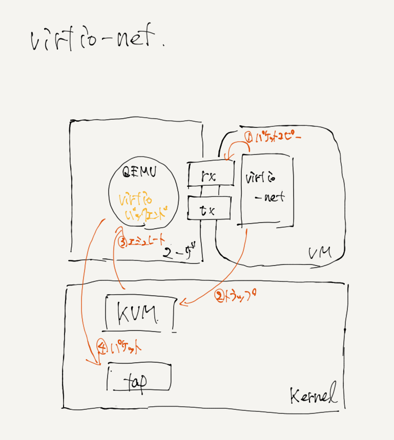 ../_images/virtio-net.png
